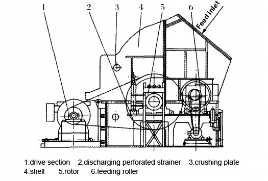 Heavy Hammer Crusher