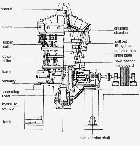 Gyratory Crusher