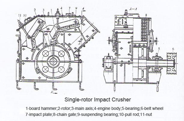 Single-stage Crusher