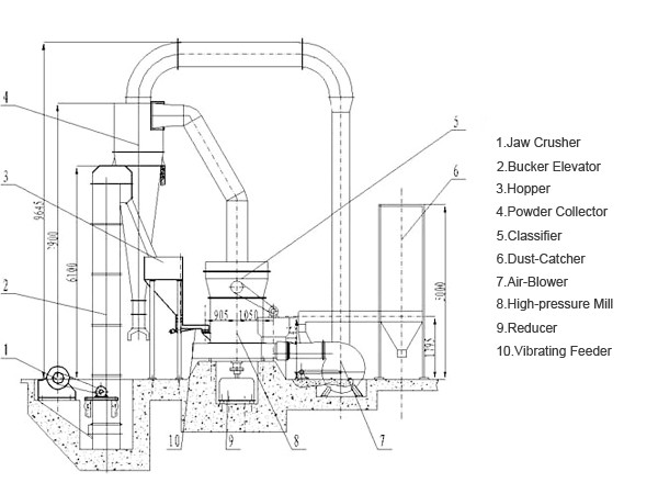 High-strength Grinding Mill