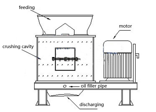 Compound Crusher