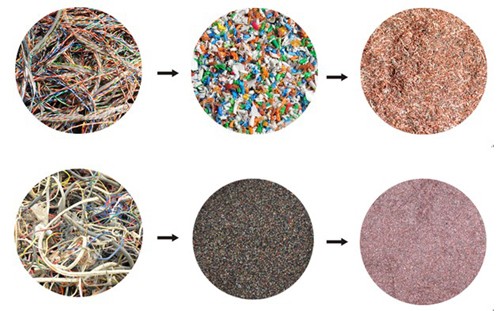 Cable Recycling Machine