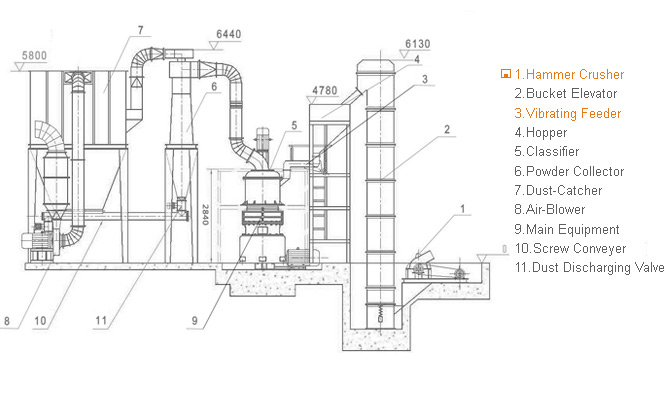 Superfine Slag Powder Production Line