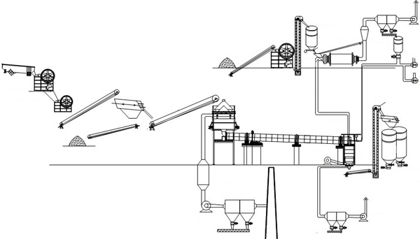 Active Lime Production Line