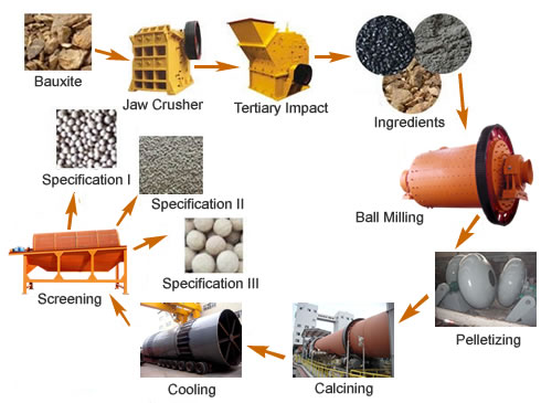 Ceramsite Sand Production Line